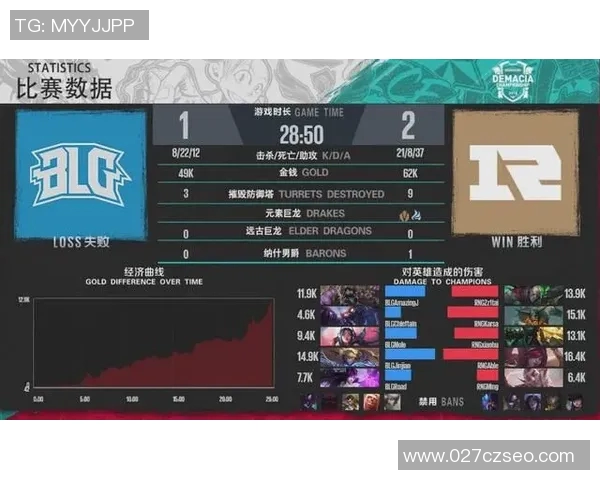 独家解析:BLG团队协作优势与其他战队的深度对比分析