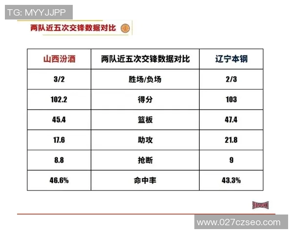 辽宁对战山西精彩直播时间定于21日敬请关注不容错过的篮球盛宴